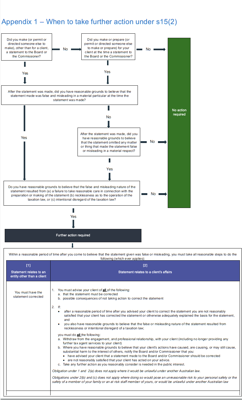 when to take further action flowchart