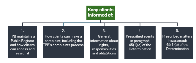 Figure 1 – Summary of requirements of section 45 of the Determination 